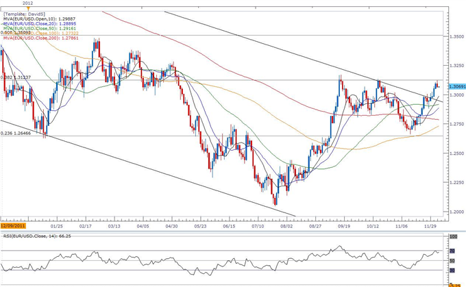 Forex_EURUSD-_Trading_the_European_Central_Bank_ECB_Rate_Decision_body_ScreenShot112.png, Forex: EUR/USD- Trading the European Central Bank (ECB) Rate Decision