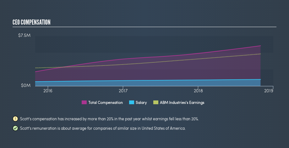 NYSE:ABM CEO Compensation, July 2nd 2019