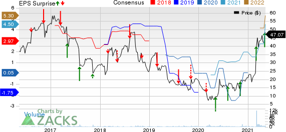 Veritiv Corporation Price, Consensus and EPS Surprise