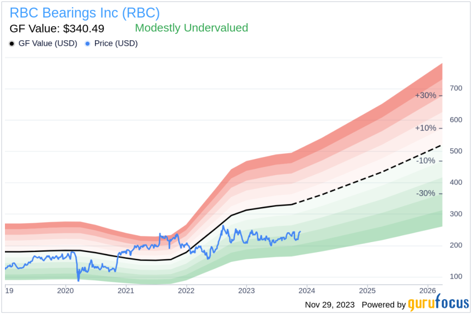 Insider Sell: Director Steven Kaplan Sells Shares of RBC Bearings Inc (RBC)