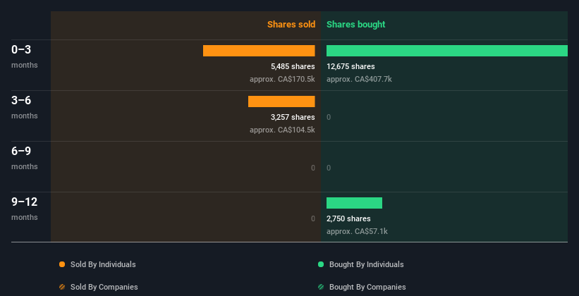 insider-trading-volume