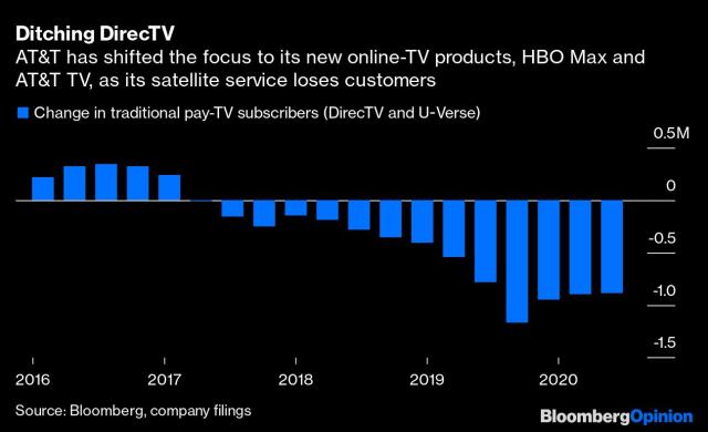 AT&T Drops NFL Network From U-verse and DirecTV Now as Sunday