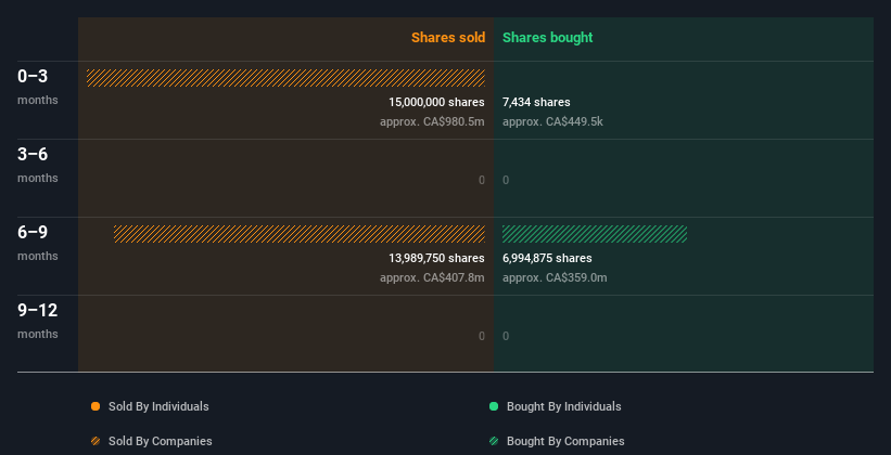 insider-trading-volume