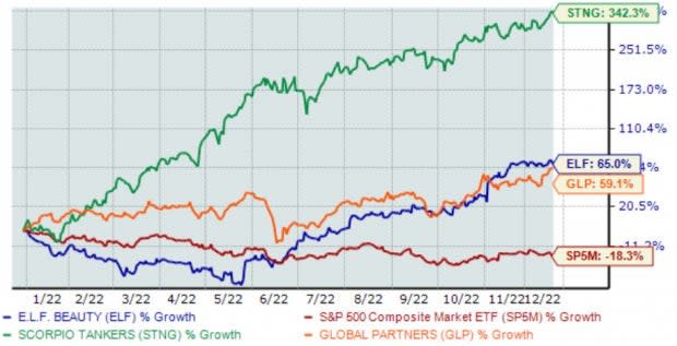 Zacks Investment Research