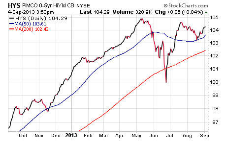 high-yield-bond-etf