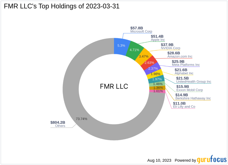 FMR LLC Reduces Stake in Big Lots Inc