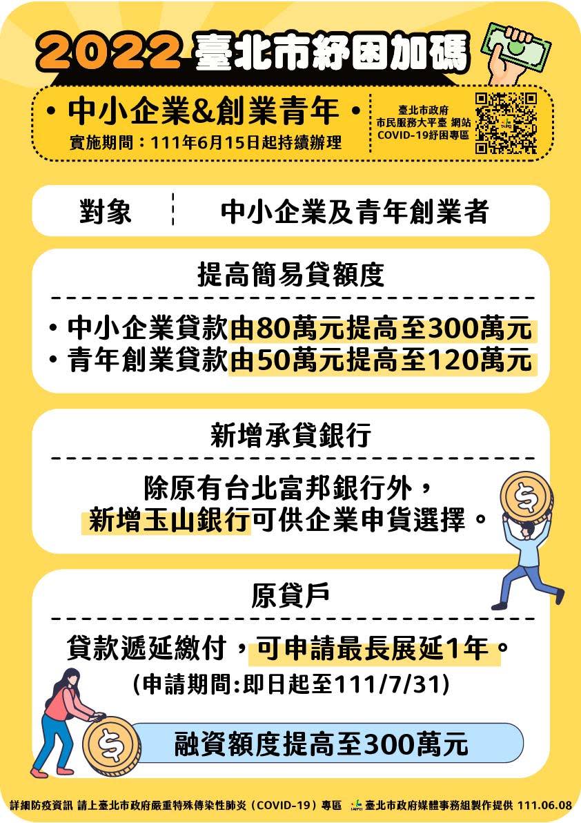 圖片來源 台北市政府 市長新聞稿專區