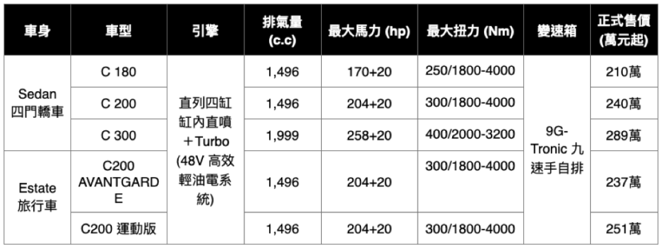 房車建議售價自210萬元起，旅行車則是建議售價自237萬元起，預計9月中開始交車。(圖片來源/ M-Benz)