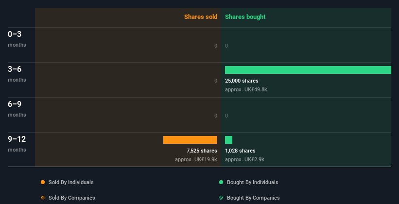 insider-trading-volume