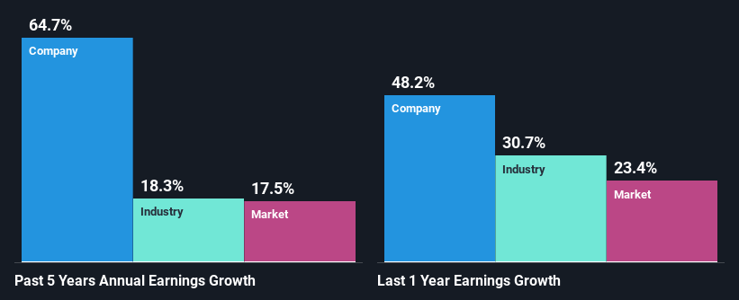 past-earnings-growth