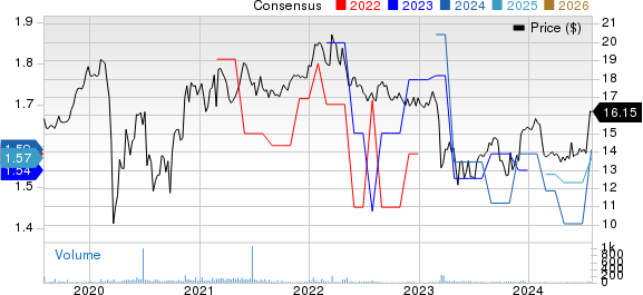 SB Financial Group, Inc. Price and Consensus