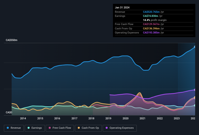 earnings-and-revenue-history