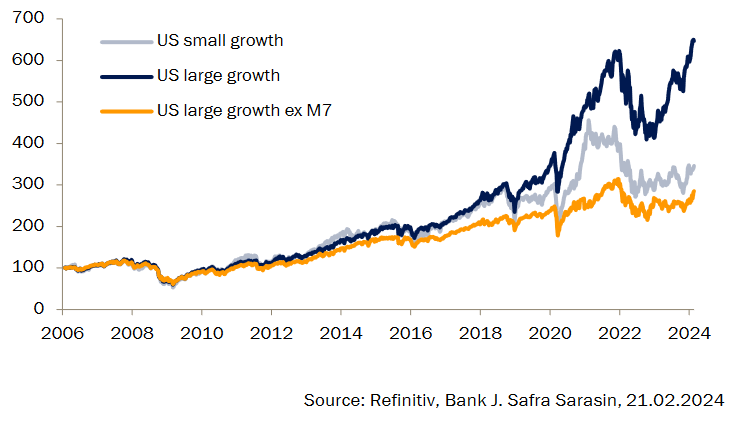 Las estrellas se alinean a favor de las small caps