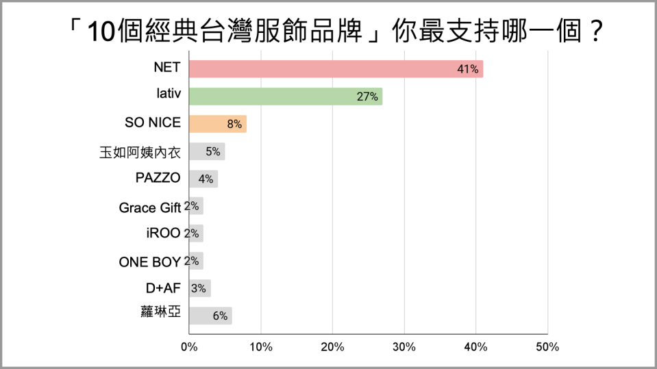 圖片來源：CaVa調查局