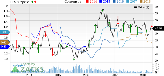 Agnico Eagle's (AEM) Q1 earnings missed expectations on lower gold production.