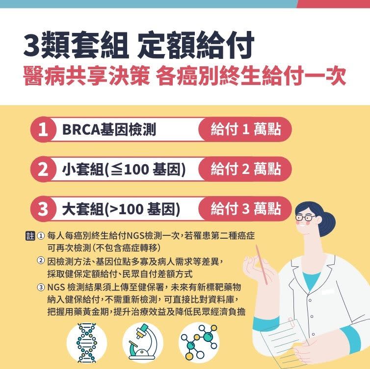 次世代基因定序檢測（NGS）健保給付多少？