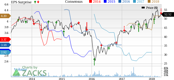 CIT Group's (CIT) Q1 earnings reflect a rise in provision for credit losses and lower net interest income.