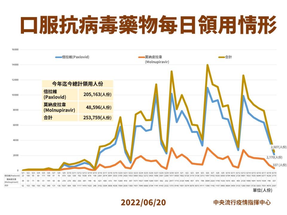 (指揮中心提供)