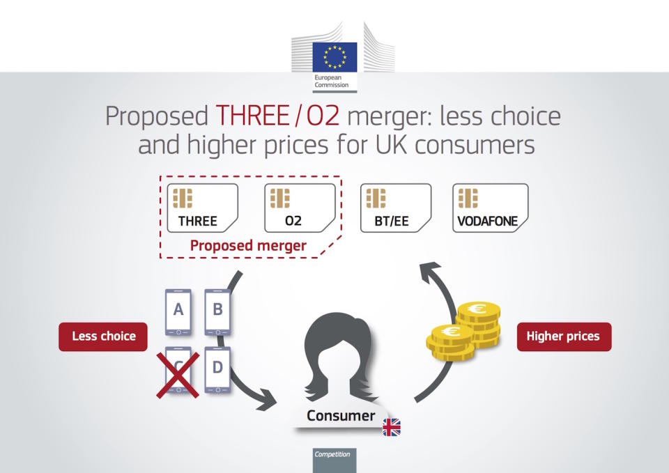 EU Three O2 Merger