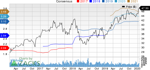 Comcast Corporation Price and Consensus