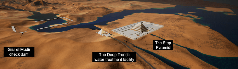 Map of the Saqqara plateau showing the water course from the Gisr el-Mudir dam to the water treatment facility near Djoser pyramid. The water is then transferred to the pyramid's network of pipes to power the hydraulic elevator. Credit: Paleotechnic of Paris, France, CC-BY 4.0