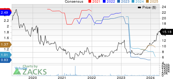 Geo Group Inc (The) Price and Consensus