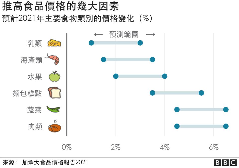 通脹