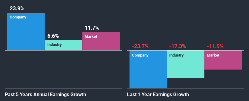 past-earnings-growth