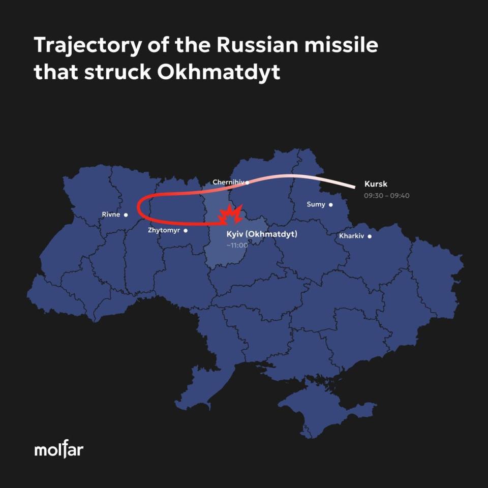 Trajectory of the Russian missile that allegedly struck the children’s hospital in Kyiv (Molfar/The Independent)