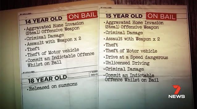 A 14-year-old and a 15-year-old who were on bail, were arrested and face charges. An 18-year-old was also arrested. Picture: 7 News