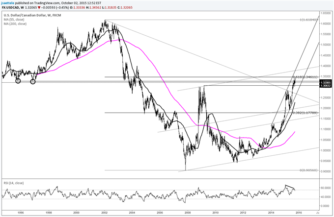 USDJPY Slammed and Jammed; Bears Beware