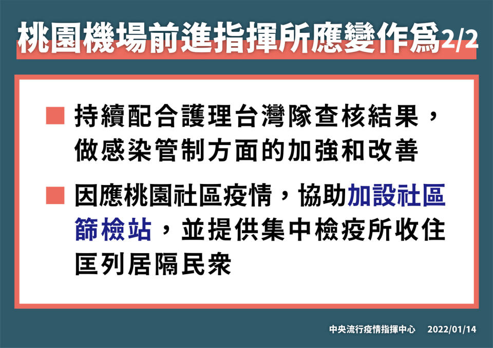 因應桃園社區疫情，前進指揮所會協助桃園市衛生局加設社區篩檢站，並提供集中檢疫所收住匡列居隔民眾。   圖：中央流行疫情指揮中心／提供