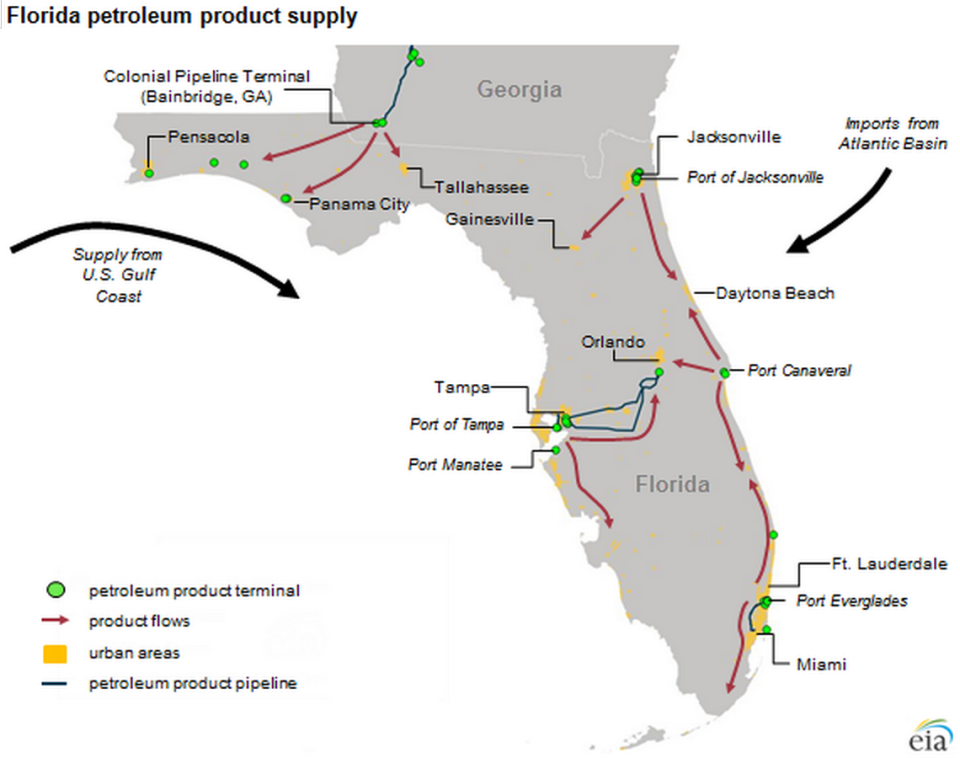 Most of Florida’s fuel, about 90% of it, flows in through the ports on cargo ships, AAA says. That gasoline is then driven to the pumps on tanker trucks. Some parts of Florida, like Tallahassee and Panama City, do get gas from Bainbridge, Georgia, where Colonial has a supply line, AAA says.