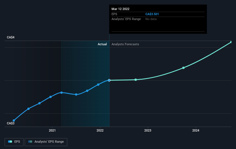 earnings-per-share-growth