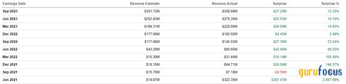 Argenx Is Tracking Well Above the Industry