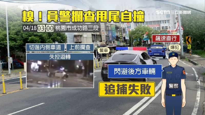 員警為了追捕嫌犯才失控自撞。