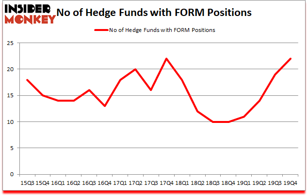 Is FORM A Good Stock To Buy?