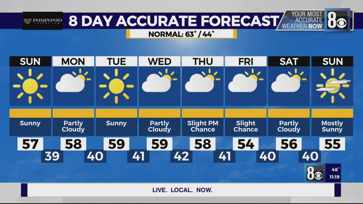 Las Vegas News & Weather, KLAS 8 News Now