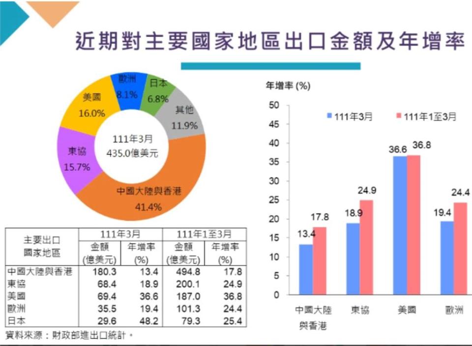 「這產業」是台灣的命根子！謝金河示警：若沒守住兩岸不用打就敗了