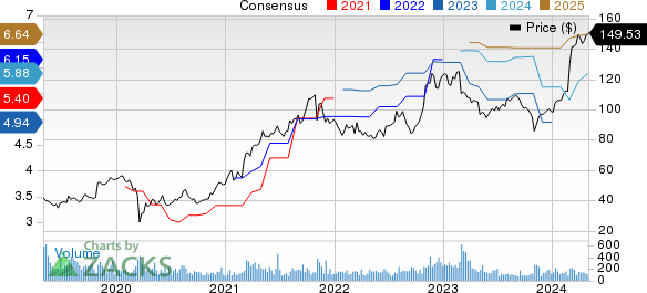 Charles River Associates Price and Consensus