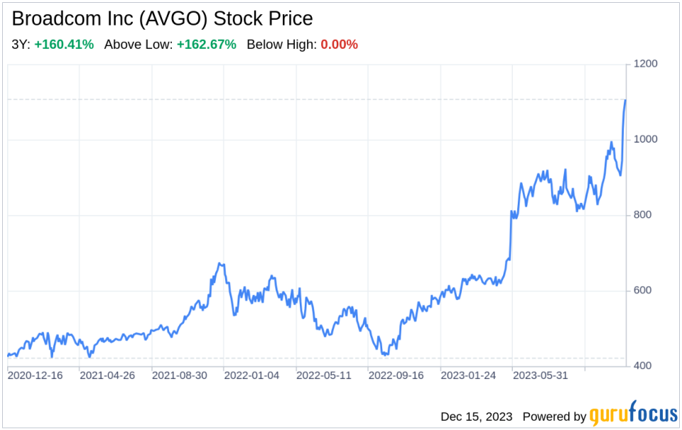 Beyond the Balance Sheet: What SWOT Reveals About Broadcom Inc (AVGO)