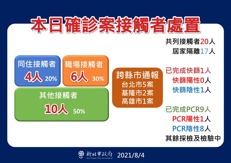 新北市政府提供。