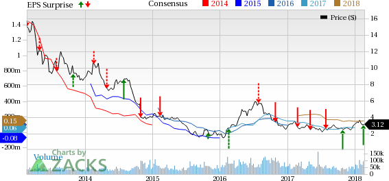 Yamana Gold's (AUY) adjusted earnings beat estimates in Q4 but sales dip. The company expects to produce 900,000 ounces of gold in 2018.