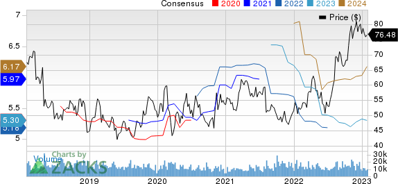 Cardinal Health, Inc. Price and Consensus