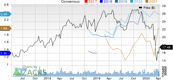 Vistra Energy Corp. Price and Consensus