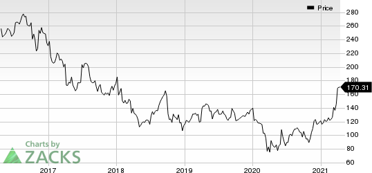 Acuity Brands Inc Price