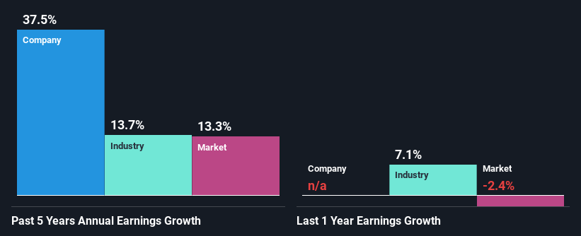 past-earnings-growth