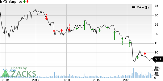 Plains All American Pipeline, L.P. Price and EPS Surprise