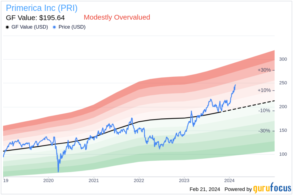 Director Joel Babbit Sells Shares of Primerica Inc