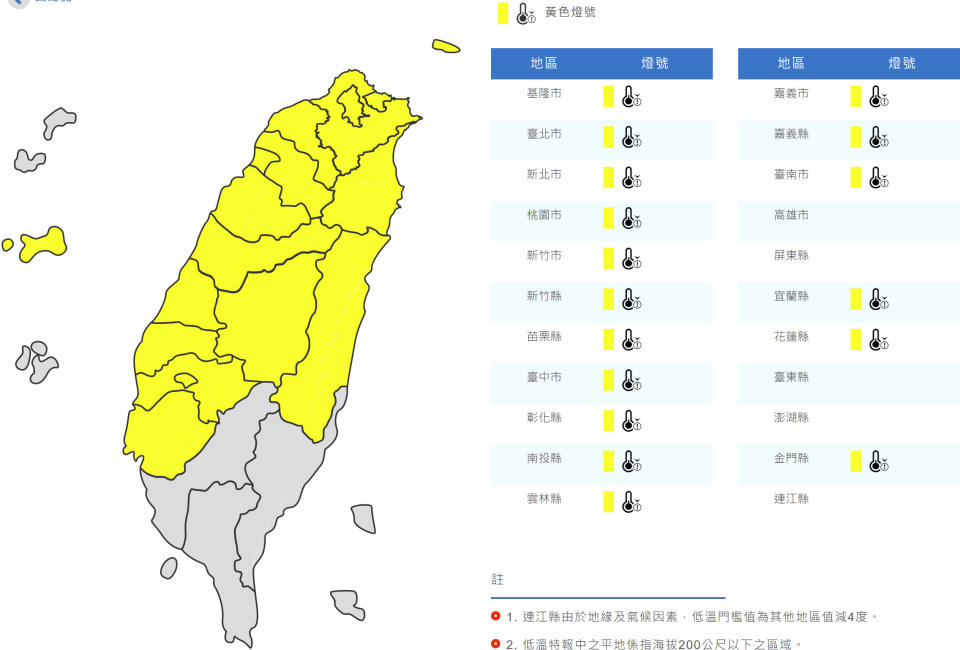 氣象局今晨針對北北基桃竹苗中彰投雲嘉南宜花與金門共17縣市發布黃色低溫特報（10℃以下）。（圖片來源：氣象局，下同）